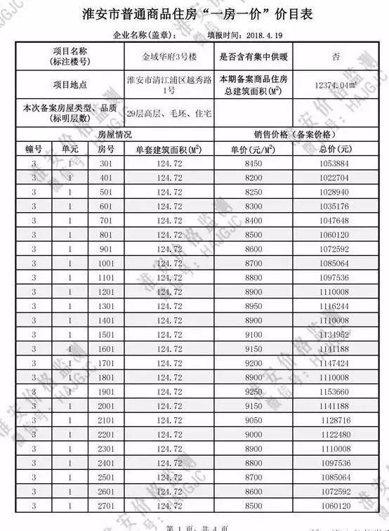 刚刚，楼市上空炸响惊雷!淮安房价或…最新备案价格公示!