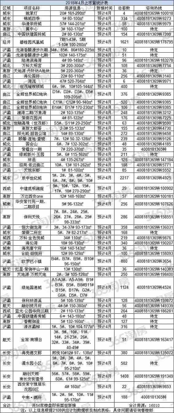 西安4月最新房价表出炉! 现在买一套房要多少钱?