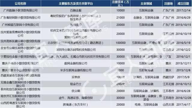 中国最全的25张金融牌照超级解读