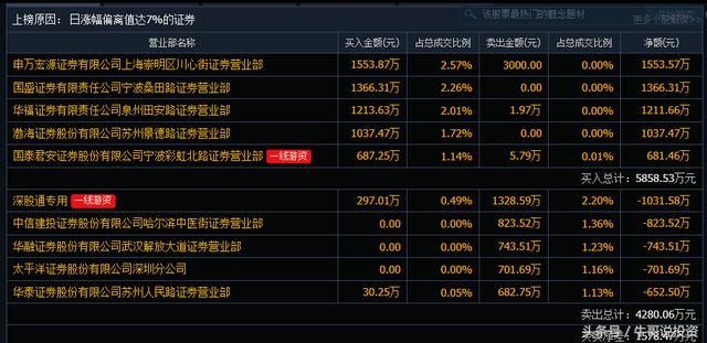 5.12 游资及主力操盘战法分享 揭秘短线高手投资的秘诀