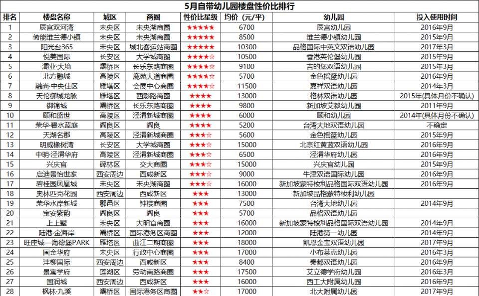 买房穷三代，不买没后代，按这房价增速，新老西安人你们怎么选?