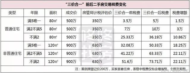 想要买房的注意了！深圳出台楼市新规，今天正式实施！