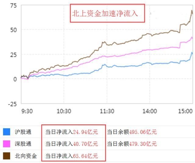 方正证券股票涨跌