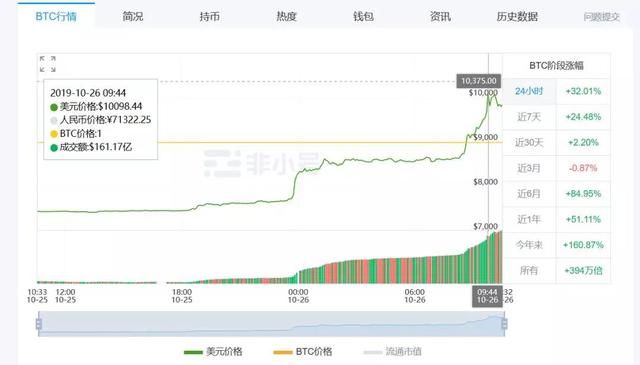 30比特币是多少美元