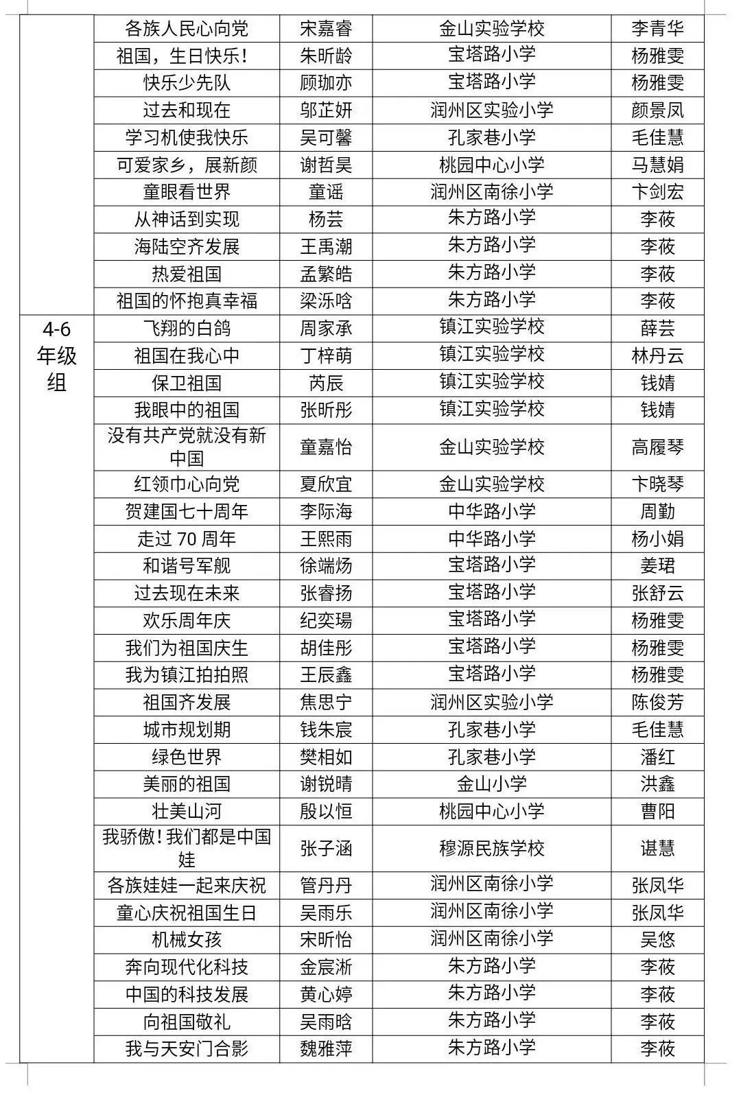 纪念新中国成立70周年、五四运动100周年、少