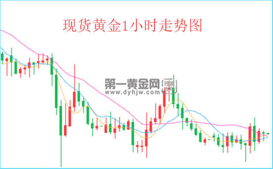 贸易战带来意外之喜 通胀走高利好黄金