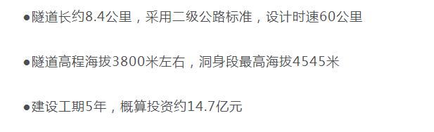 曾经自驾到西藏西出折多要两小时左右，以后穿越只需八分钟?