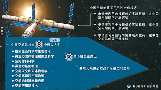 扩大太空朋友圈 中国赢点赞