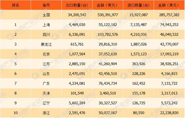 2017年中国汽轮机进出口数据分析：全年出口数量为3420.1万台