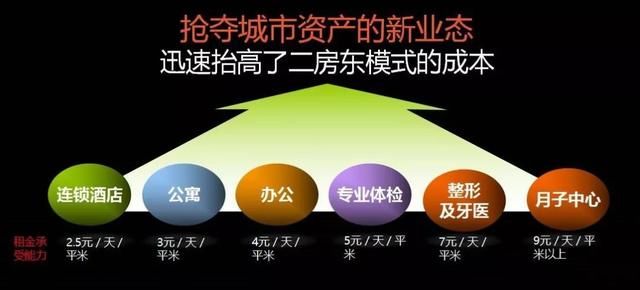 长租公寓拿房，比开发商拿地更难！拿对了有暴利，拿错了血本无归