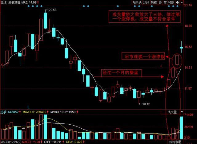 短线高手传授追涨技巧，追涨不被套，句句经典，庄家看了想上吊！