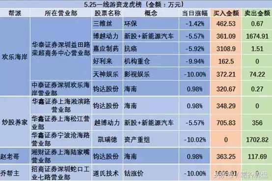 乔帮主深谋远虑布局钴涨价，2大概念已有大资金入场!