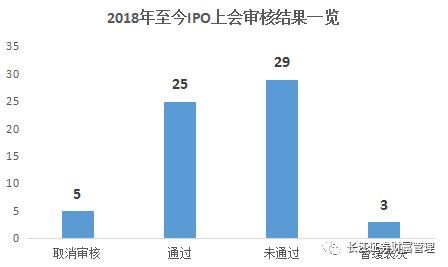 3只新股下周三集中申购