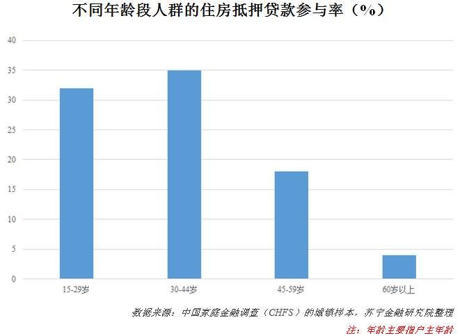 重磅|月入10000消费1000，是什么挤压了这群年轻人的消费能力?