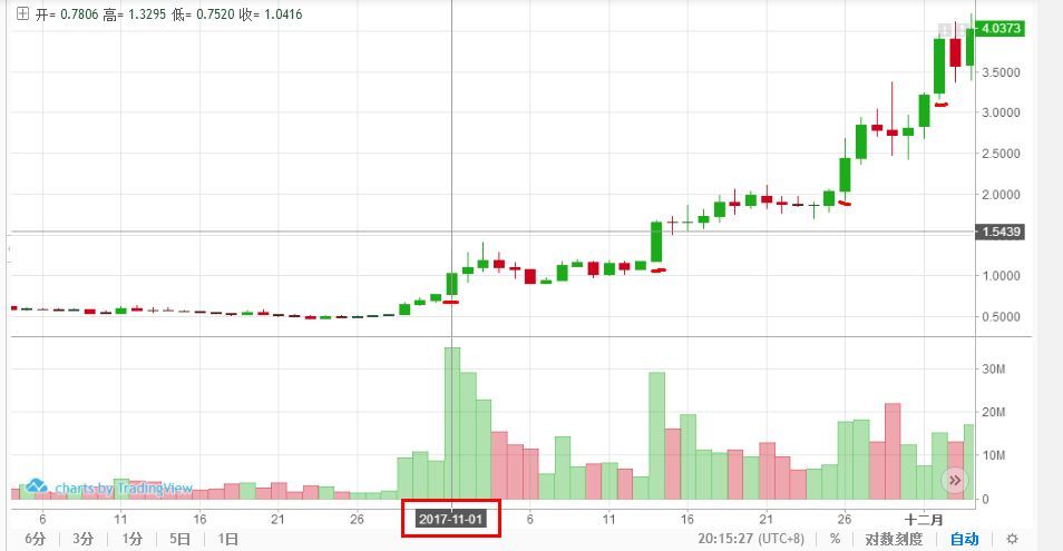 牛市来了,你准备好了吗?