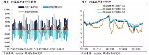 靳毅:听听商业银行如何看待当前债券市场