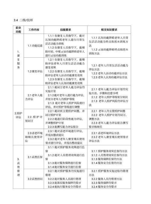 职业技能有哪些