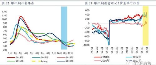 螺纹钢期货产量