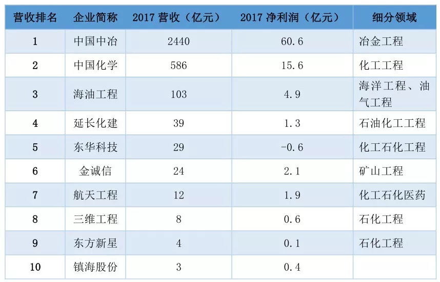 2018年我国建筑业有多少家上市公司?