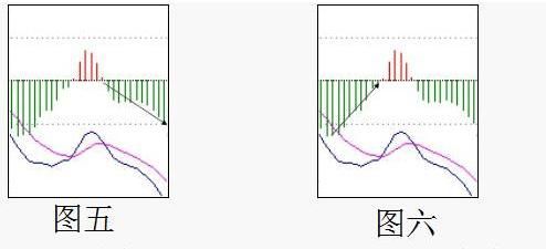 18年老股民对MACD的经典讲解，处处深入股民心房，值得信赖