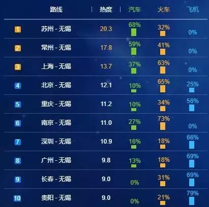 常州人口迁入_常州各区人口(3)