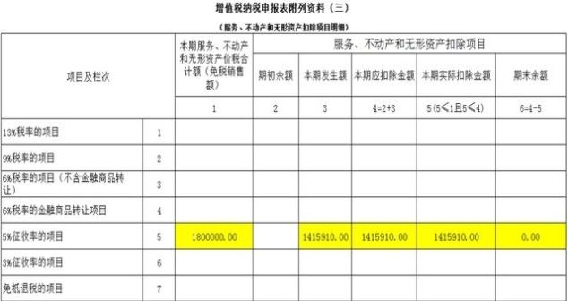 工程结算账务处理