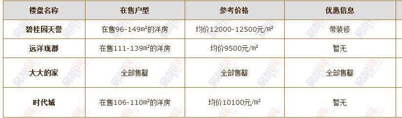 昨天谁说中山房价要跌的?我要怼回去!