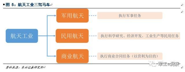 美国一骑绝尘，中国含苞待放 --商业航天专题报告