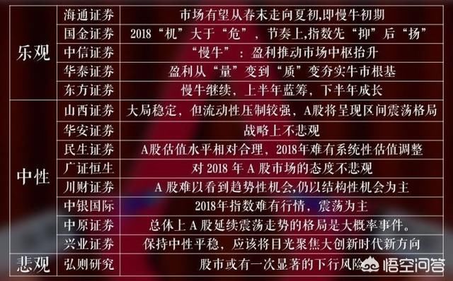 老股民:A股18年牛市来了?跌无可跌了