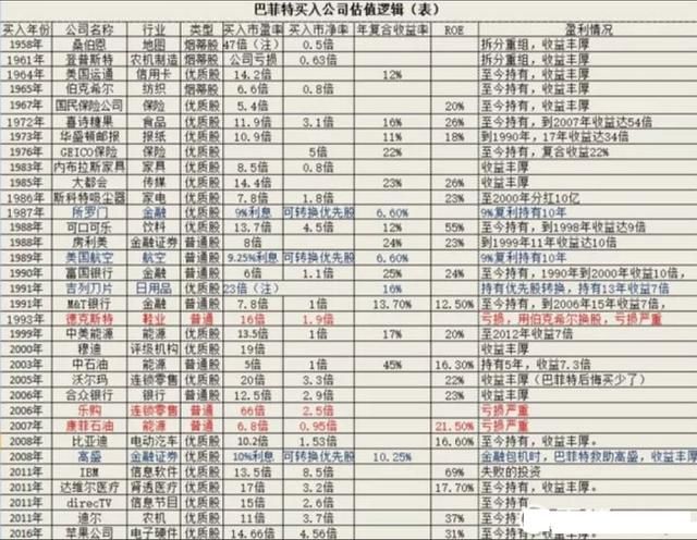 82倍市盈率的恒瑞医药，该不该拥有？