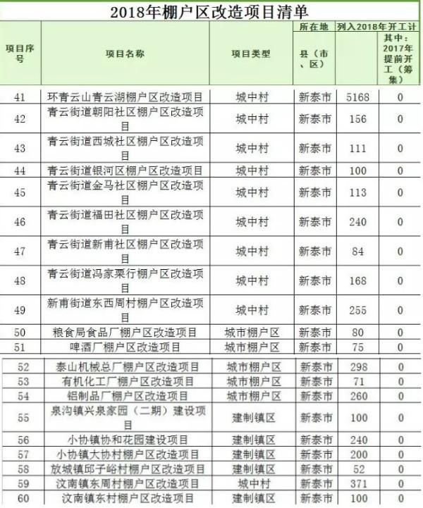 重磅！泰安这个村要拆迁了！泰安18年拆迁方案已出炉>>