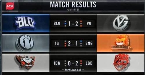 LPL:人在亚运会,礼从天上来,谁是东部第二看R