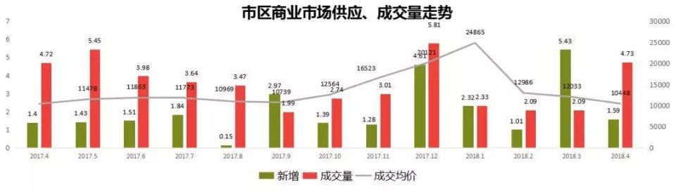 常州4月楼市“量稳价升”，均价12935元\/，5月将有大量房源入市