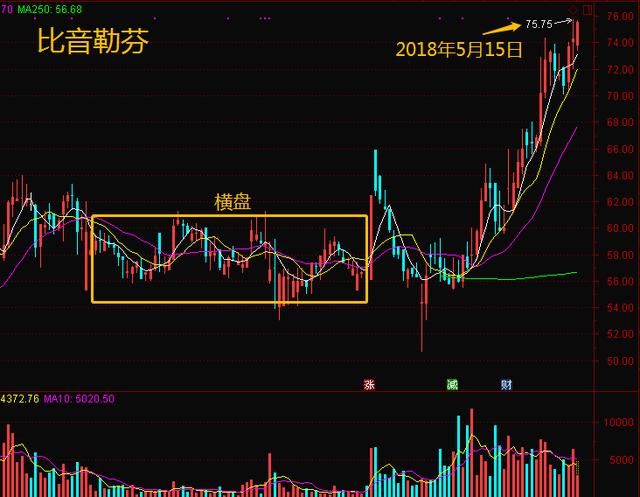 股市唯一不骗人的指标“换手率”，读懂你离高手就不远了