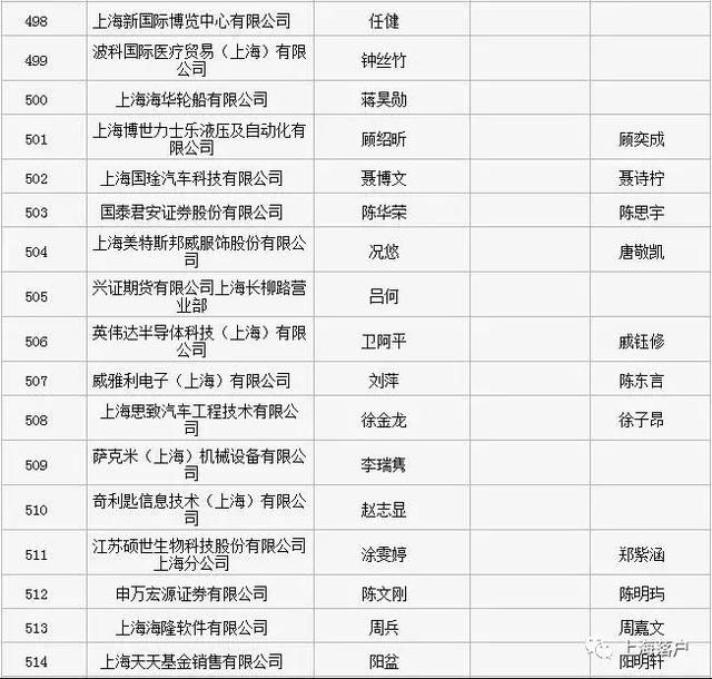 恭喜1054位朋友落户大上海,最新公示名单来啦