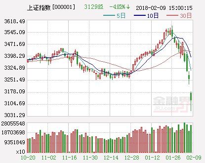 券商:紧扣基本面穿越恐慌期 把握一季报窗口期