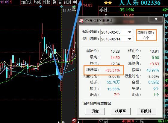 人工智能第一股从89跌至8元，遭机构疯狂抢筹,18年将碾压贵州茅台