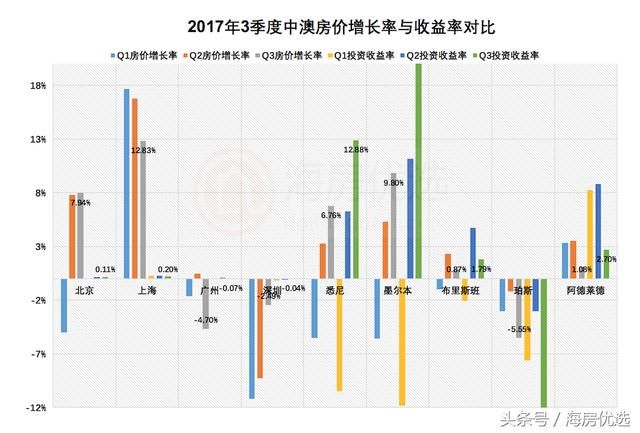 澳洲实施二手房折旧退税新政 业主或年损失近