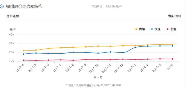 福州三月最新房价参考行情出炉！