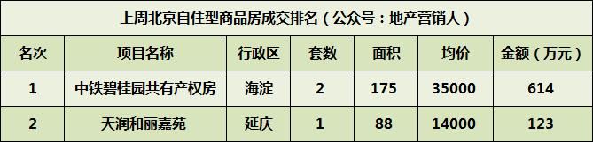 5月北京二手房成交是否能破2万套？