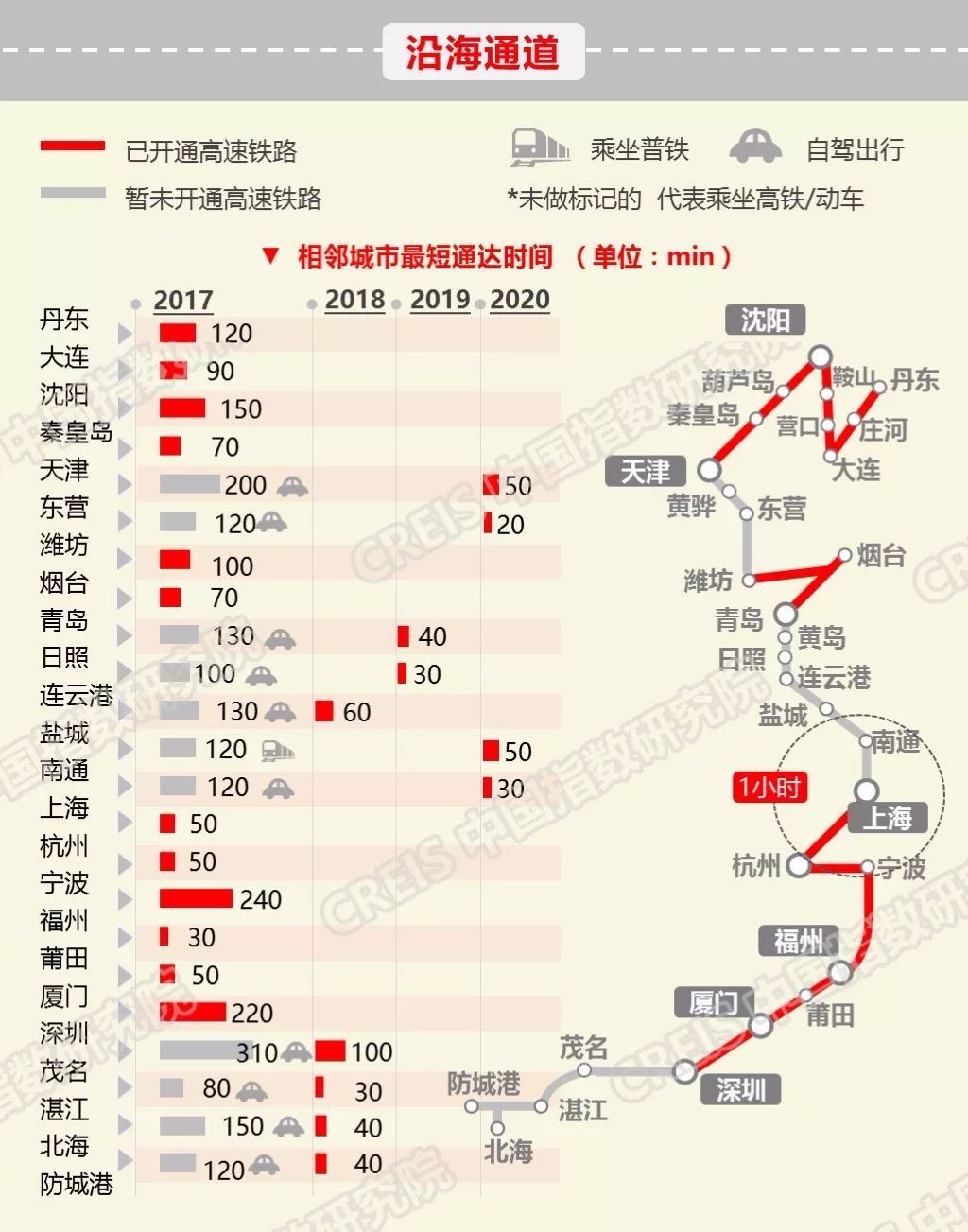 春运高铁数据曝光，2018年这些城市即将崛起!