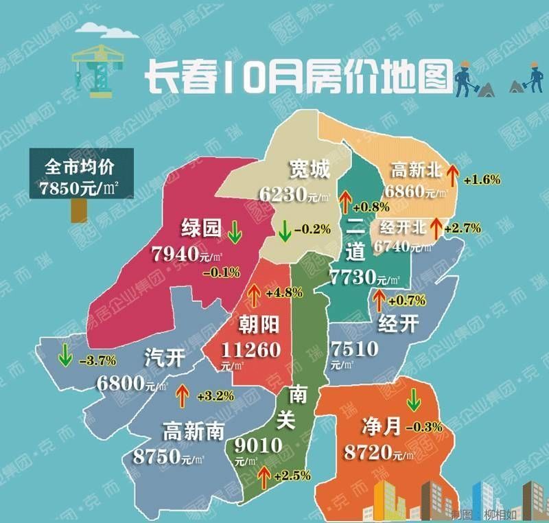 【房价地图】10月长春7个区域价格上涨!