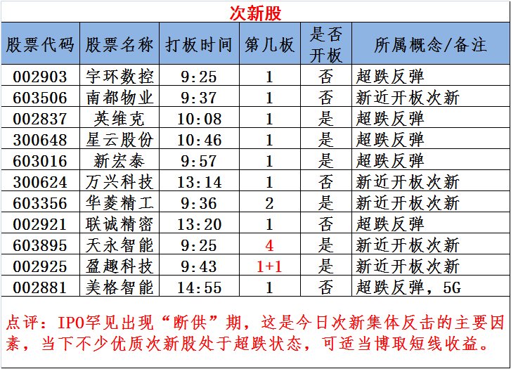 图说涨停:超跌股掀涨停潮 新能源车念再爆发