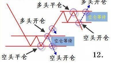 掌握下面几幅图，傻子都会炒股