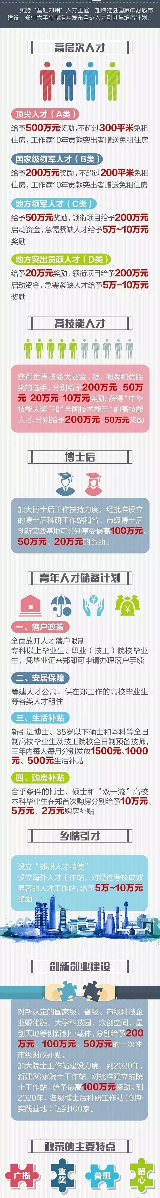 郑州百万刚需虎视眈眈、枕戈待旦，楼市处处是春天