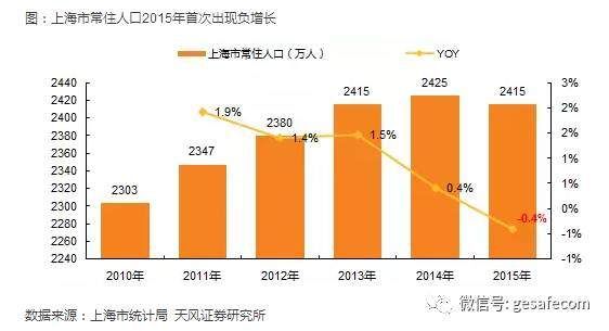 中国的三四五线城市，赚钱机会或来了!