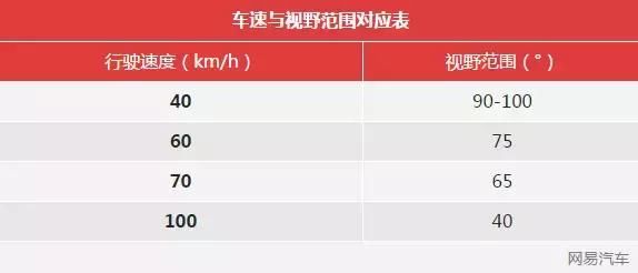 我国高速公路为什么限速120KM\/H？