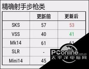 绝地求生新武器SLR怎么样 新狙SLR使用技巧