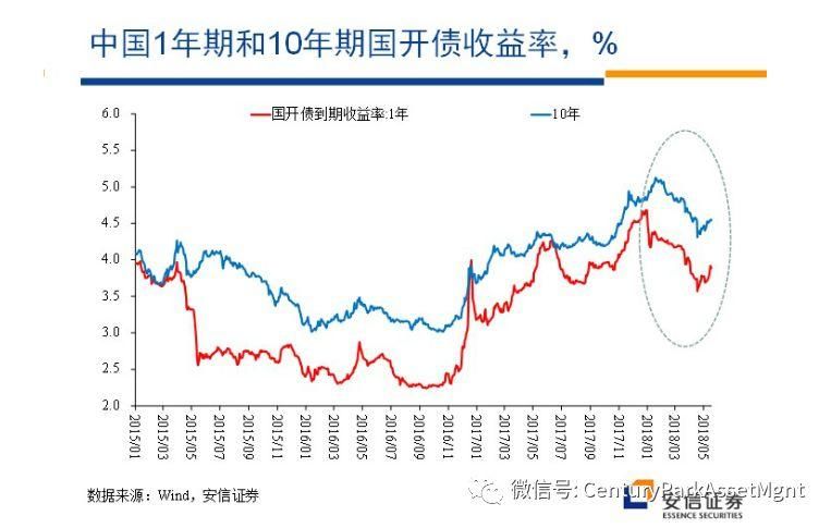 高善文:去杠杆之殇，反思政策之得失