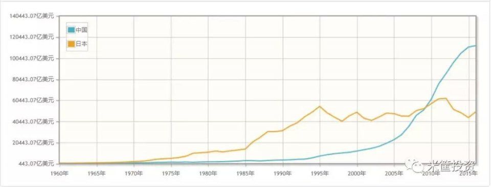 上一场大国贸易冲突:日本一夜崩溃 百姓借钱买房